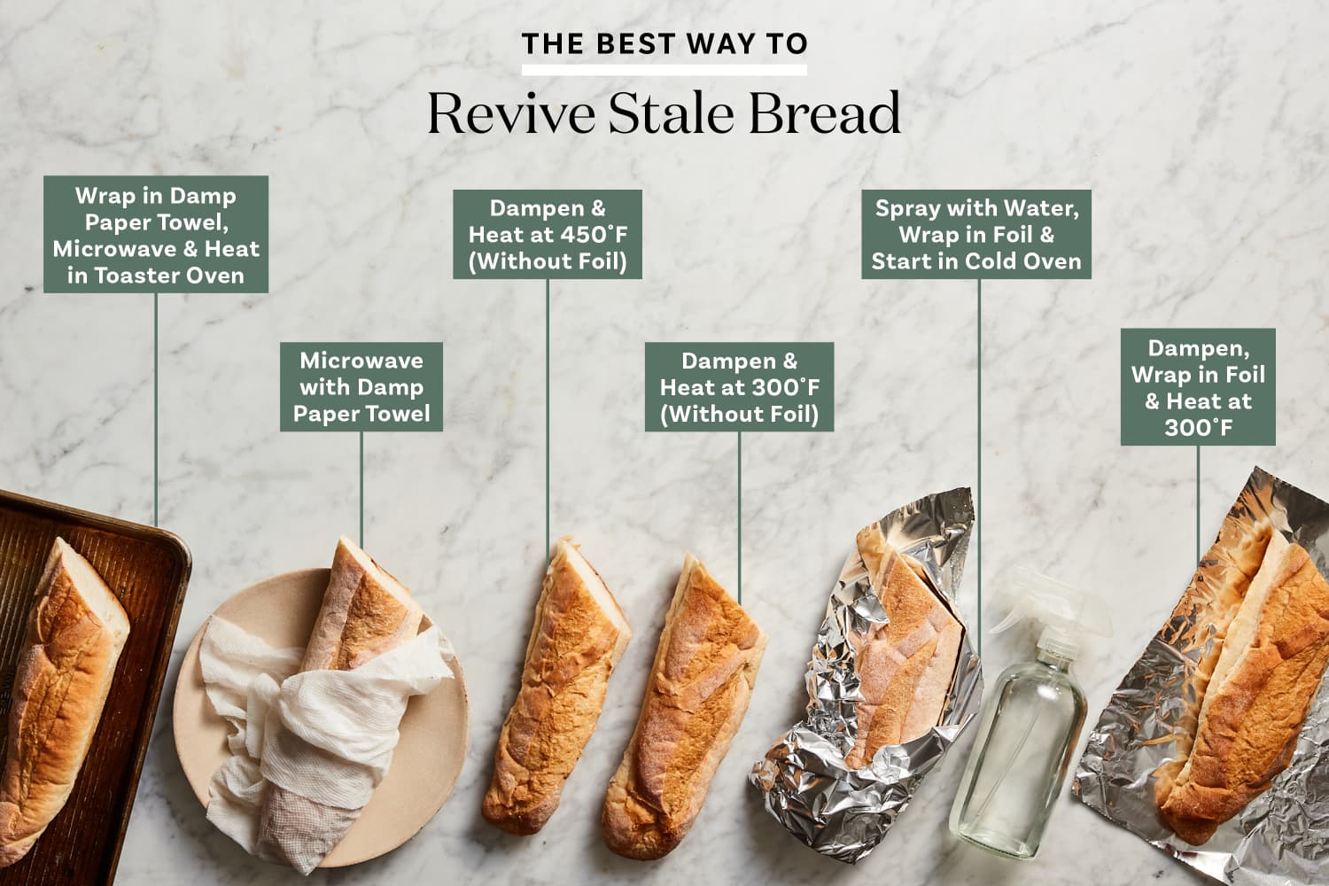 The Best Method for Reviving Stale Bread The Kitchn