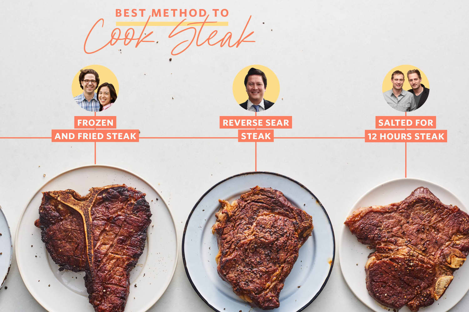 Make the best steak shop