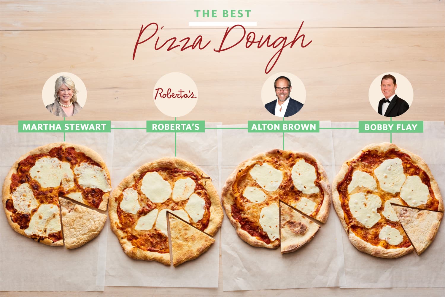 We Tried 4 Popular Pizza Dough Recipes Here's the Best Cubby