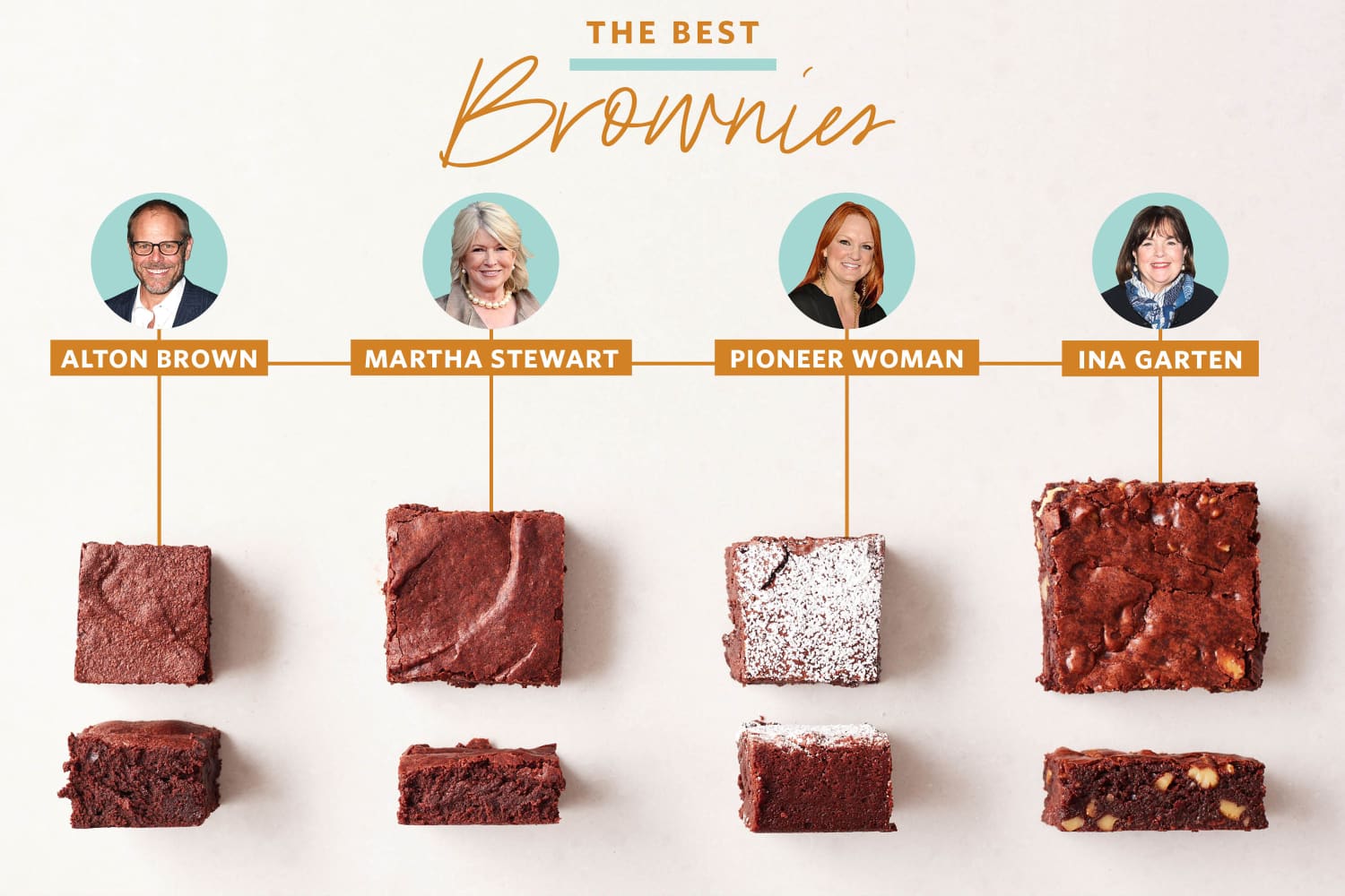 We Tried Celebrity Chef Brownie Recipes Here's the Best The Kitchn
