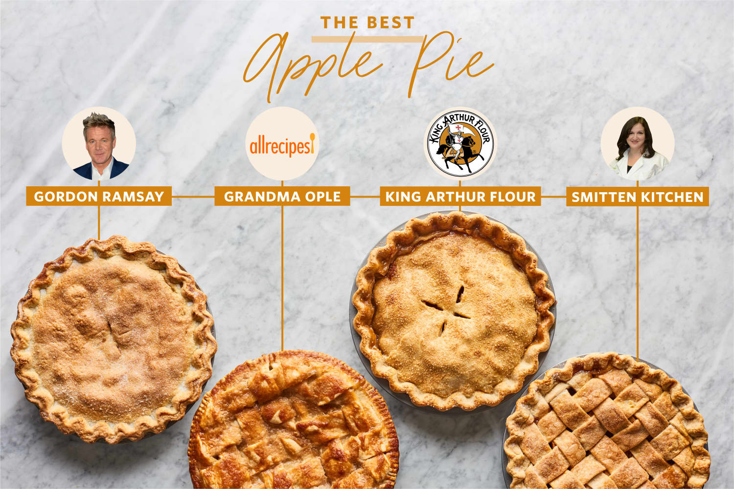 We Tested 4 WellLoved Apple Pie Recipes. Here's How They Compared