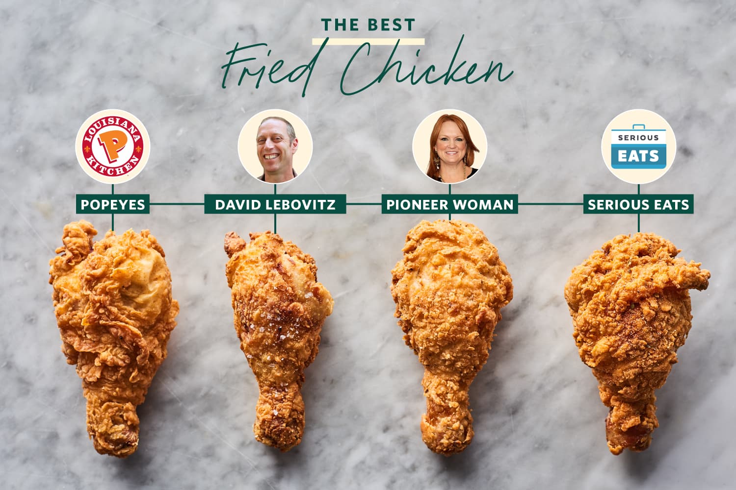 Best fried chicken store in the world