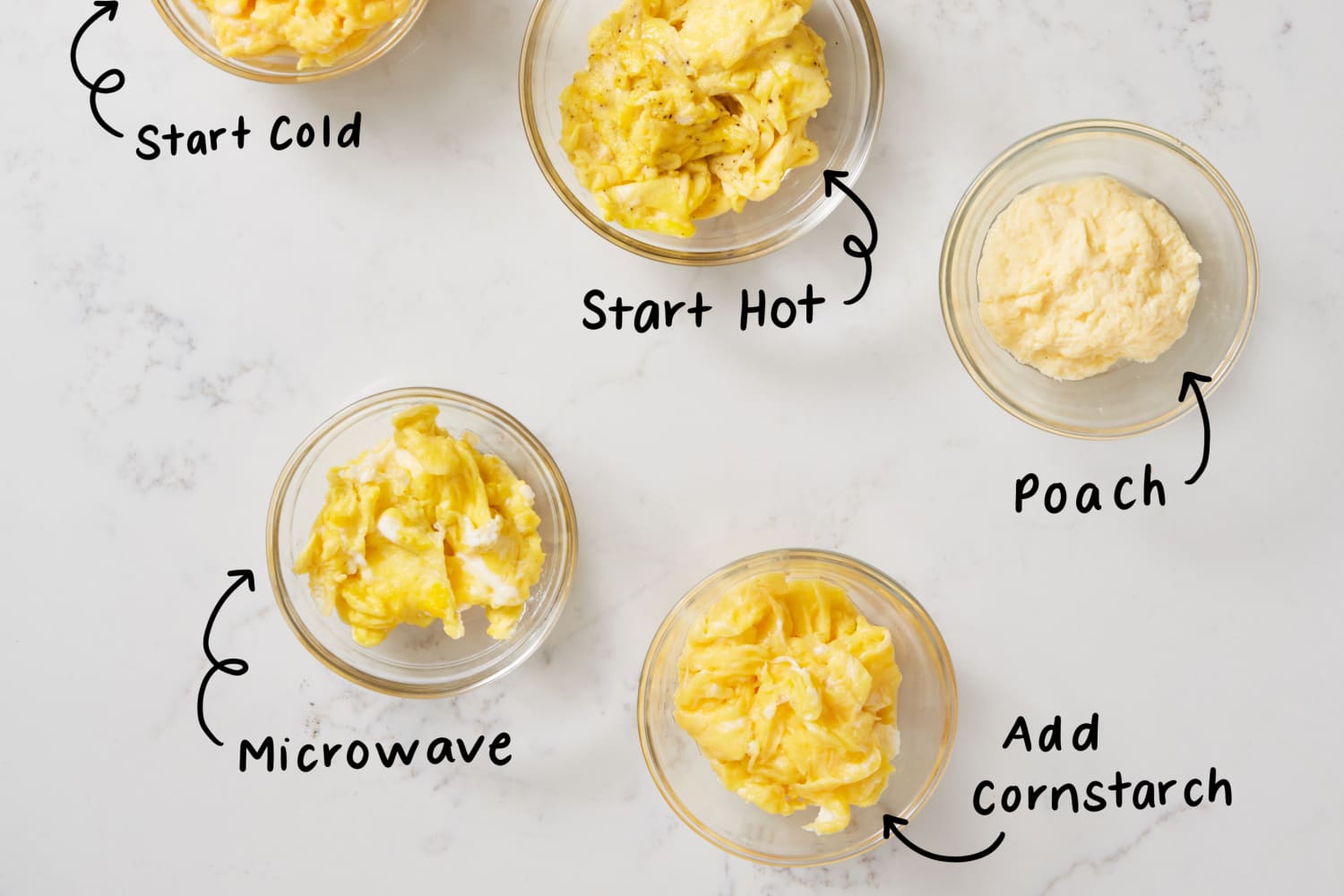 The Best Scrambled Egg Method The Kitchn
