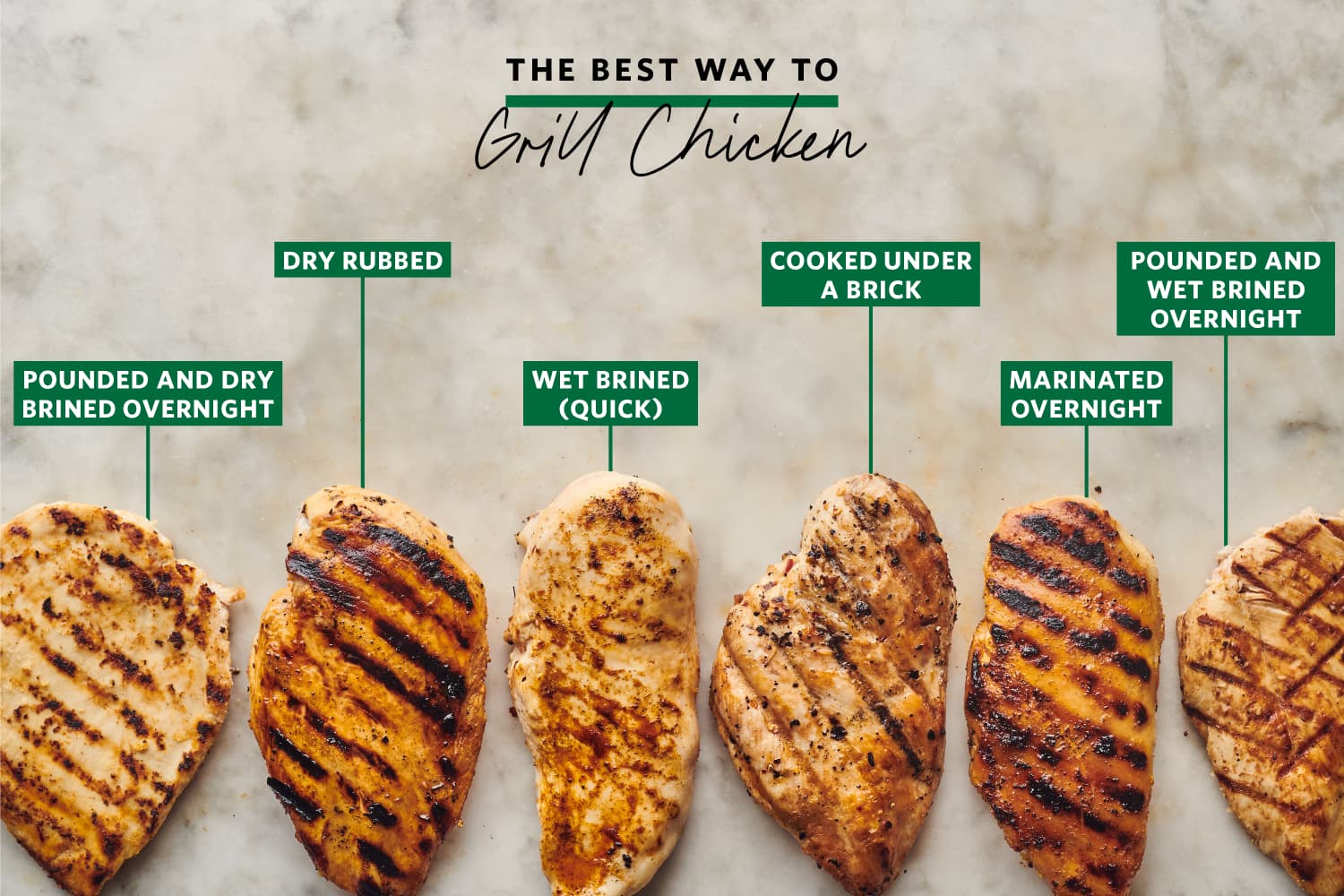 Brining chicken breasts before grilling 2025