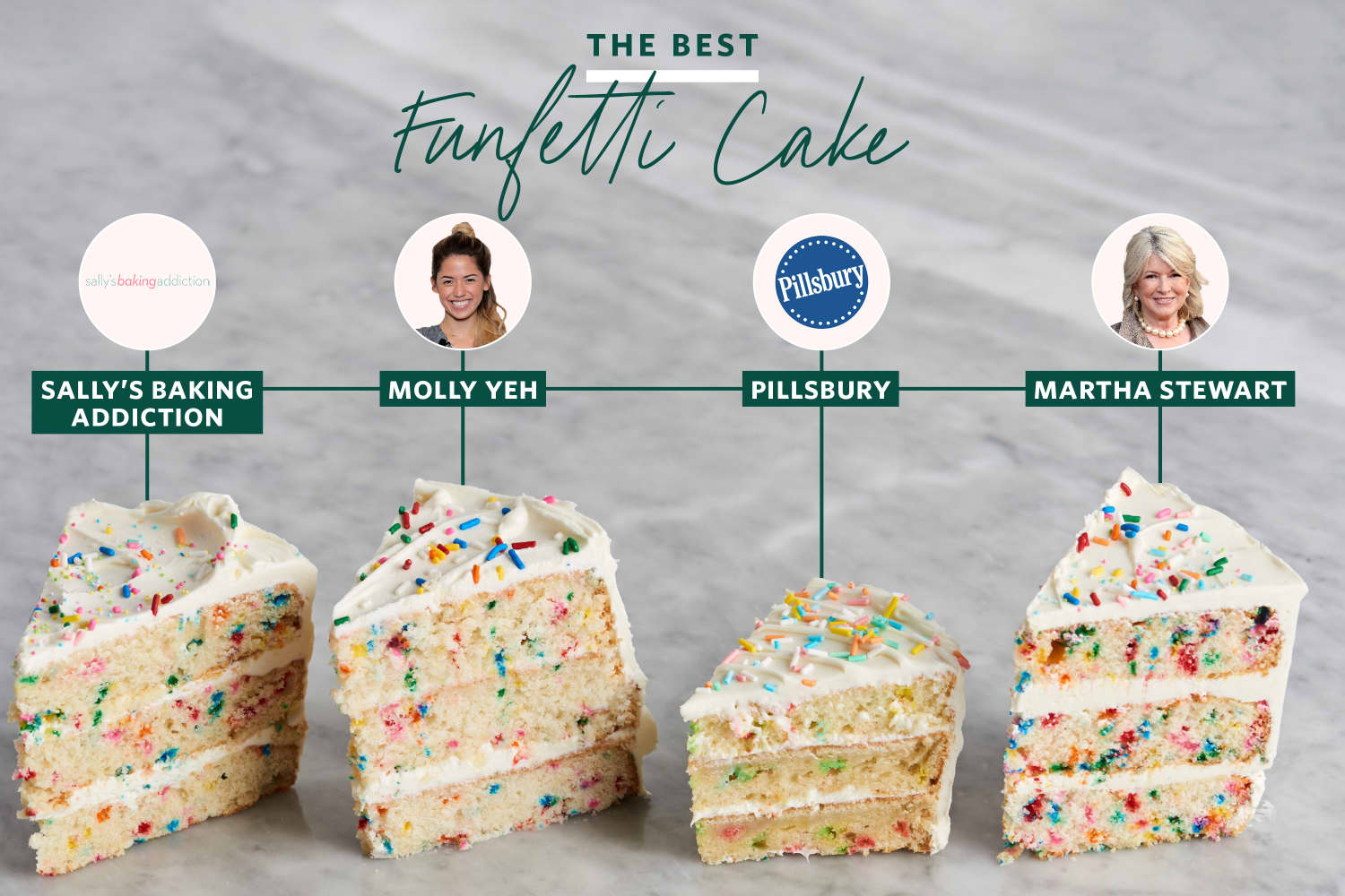 Pillsbury funfetti cake mix new arrivals
