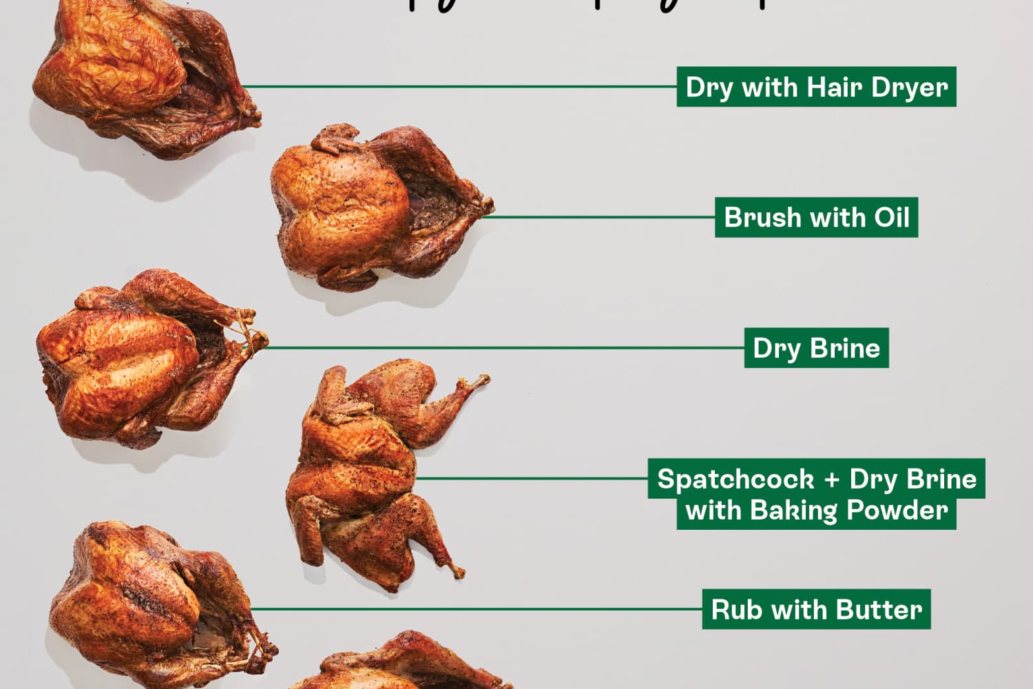 The Best Method for Getting Crispy Turkey Skin The Kitchn