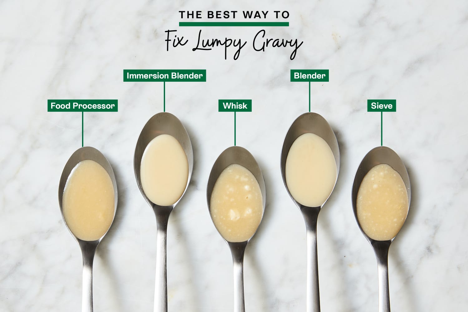 The Best Way to Fix Lumpy Gravy The Kitchn