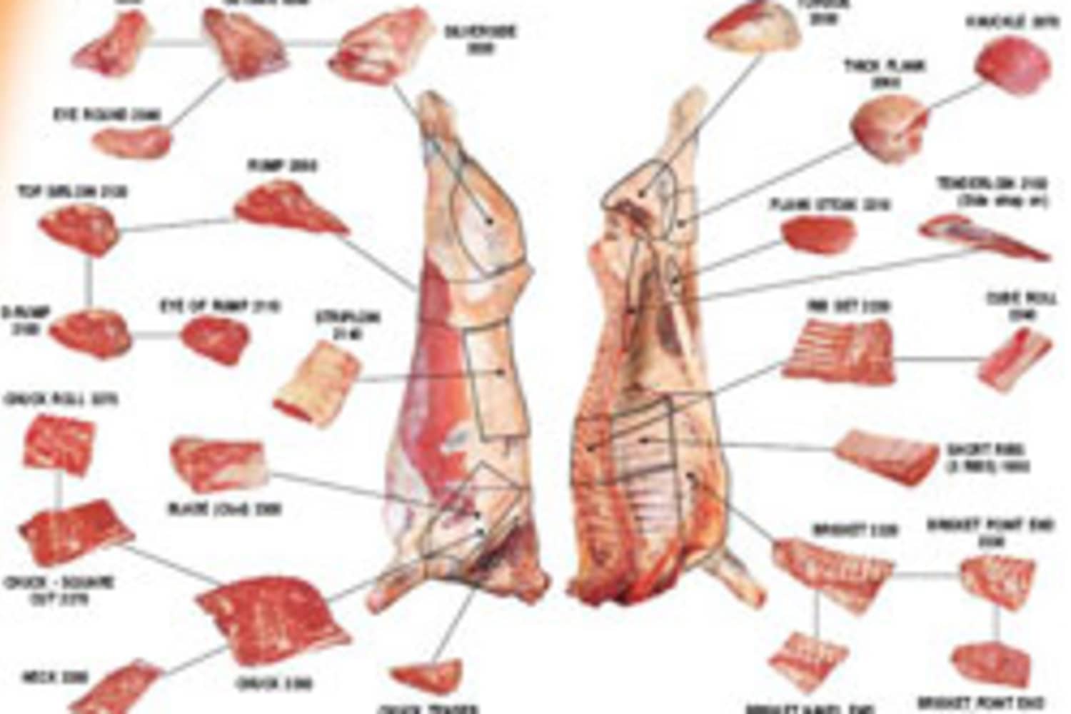 How To Boil Meat