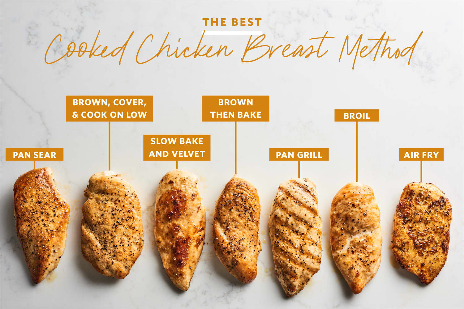 The Best Method for Cooking Chicken Breasts Kitchn