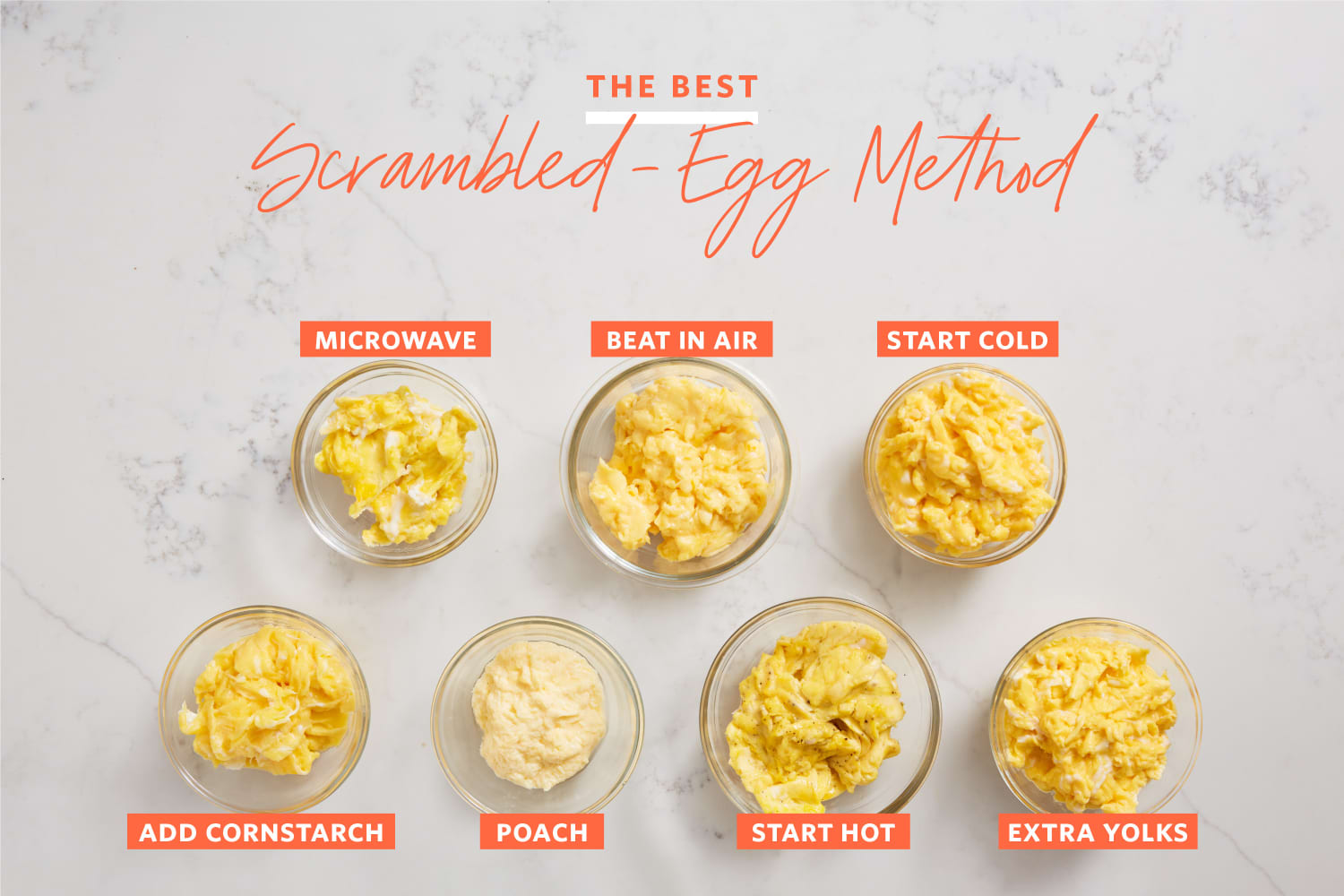 The Best ScrambledEgg Method Kitchn