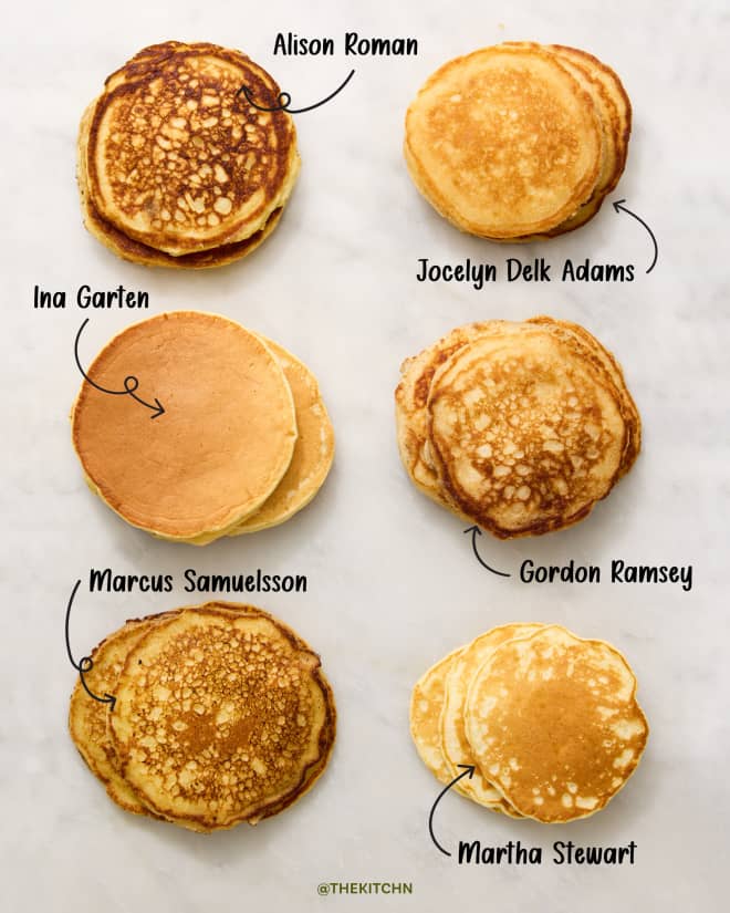 I Tried 6 Famous Pancake Recipes‚ and the Winner Swept Them All