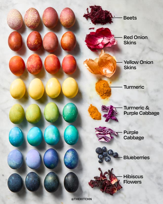 How to Naturally Dye Easter Eggs (Using Ingredients You Already Have at Home!)