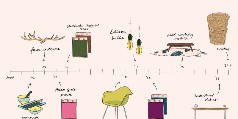 The Biggest Home Trend Every Year From 2000 To 2019 Apartment