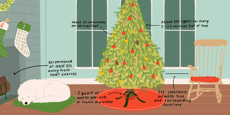 Must Know Measurements for Buying and Decorating a Christmas Tree Apartment Therapy