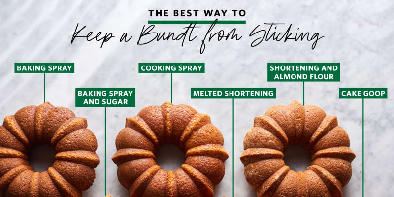 Preventing your Bundt pans from sticking - That Bread Lady