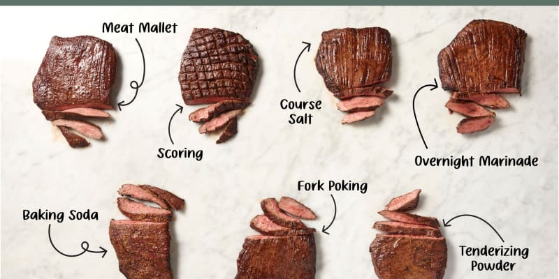 Proven Techniques to Soften Steak for Perfectly Tender Results Every ...