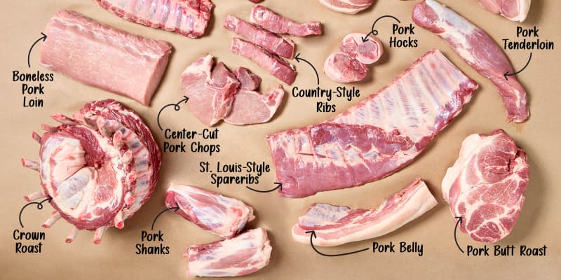 Cutting spare ribs store