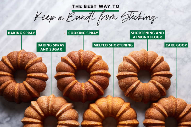 Overhead shot of bundt cakes