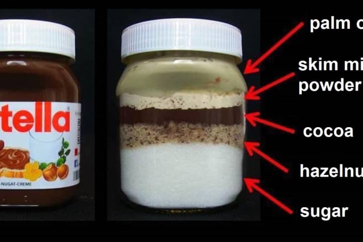 This Viral Image Shows What's Really in Your Nutella