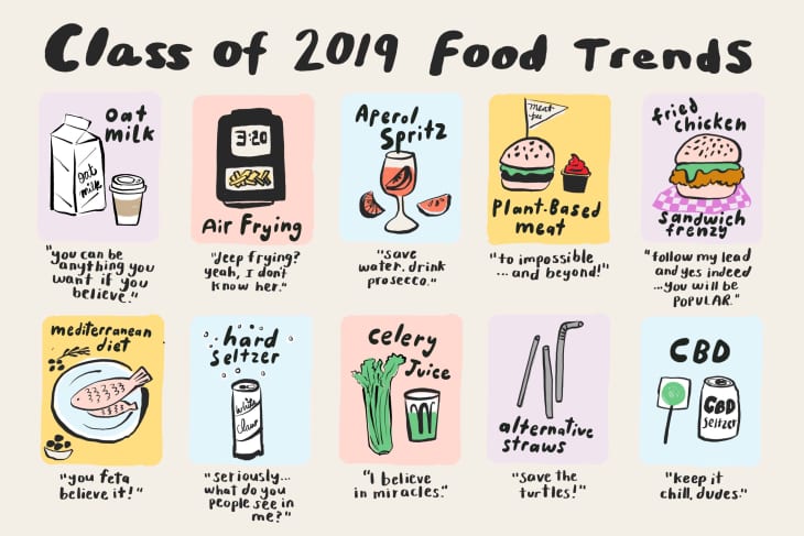 The 10 Biggest Food Trends of 2019 | The Kitchn