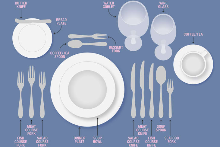 Formal Table Setting | lupon.gov.ph