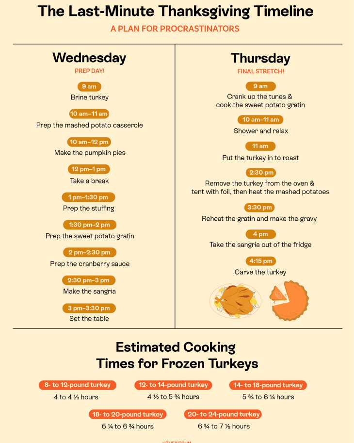 A Preview of the Thanksgiving Day Schedule