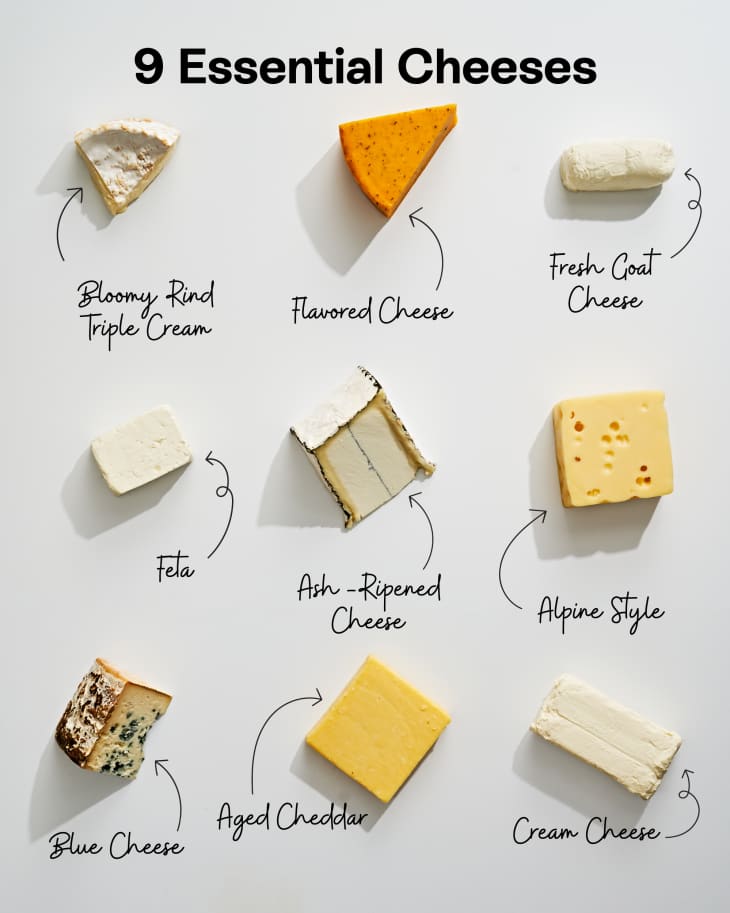 An overhead photo of 9 different types of cheese arranged and labeled on a white surface.