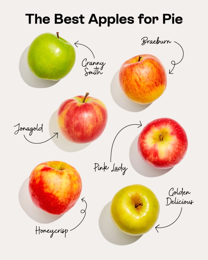 The Best Apples for Pies on a white surface: Granny Smith, Braeburn, Jonagold, Pink Lady, Honeycrisp, Golden Delicious