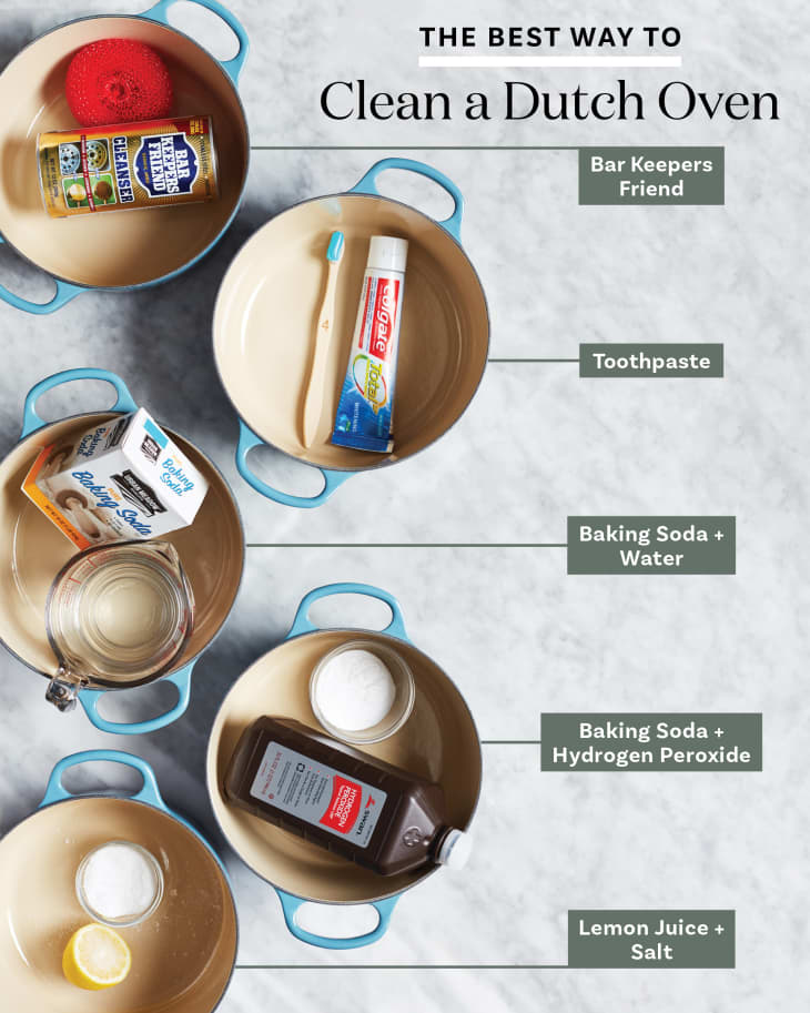 Labeled graphic showing overhead of five dutch ovens with their cleaning products and methods inside