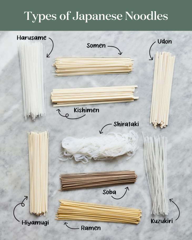 types of Japanese noodles laid out on a surface and labeled