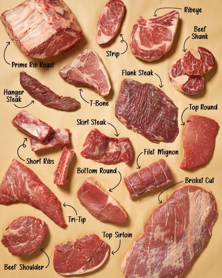 Overhead view of labeled assorted cuts of beef on brown butcher paper.