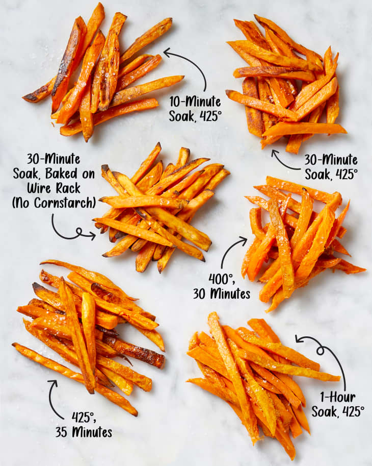 Sweet Potato Fries (Extra Crispy, Oven-baked)