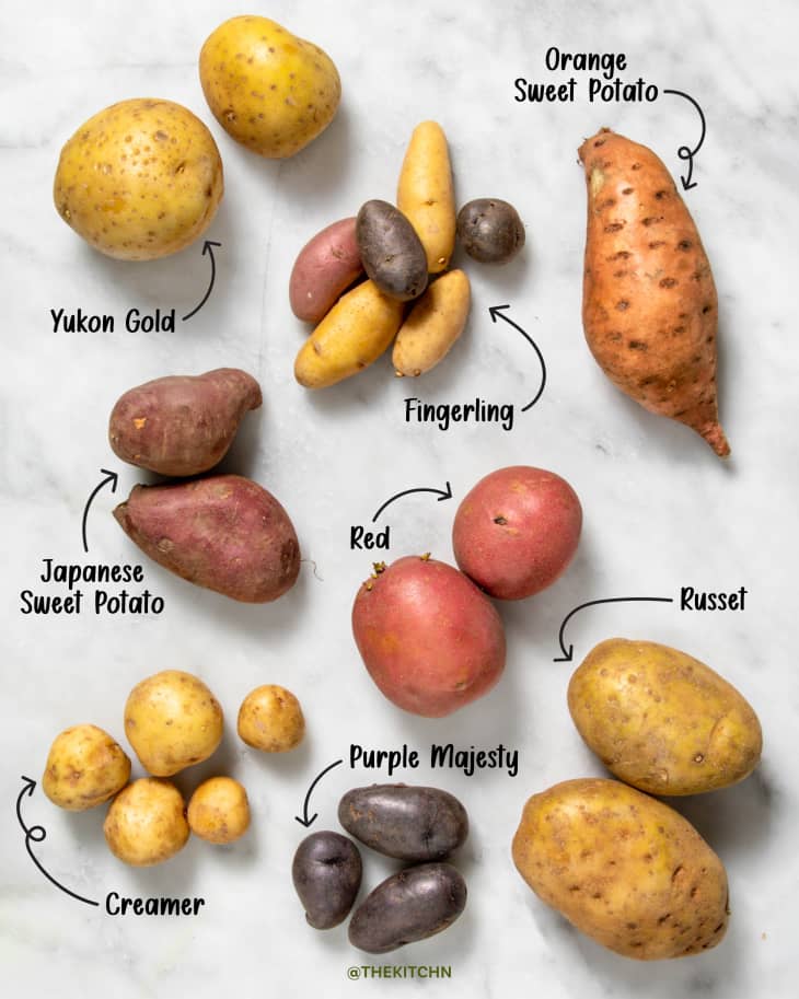 Overhead view of assorted potatoes.