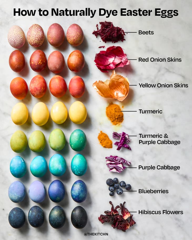overhead shot of colored eggs, next to the natural ingredient they were dyed with with labels