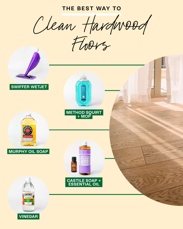 Different methods for cleaning hardwood floors labeled on a beige background featuring a photo of a hardwood floor.