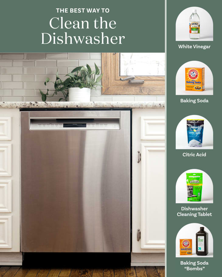 Graphic with dishwasher, then to the right, photos of 5 different cleaning materials: white vinegar, baking soda, citric acid, Dishwasher cleaning tablets, and baking soda and hydrogen peroxide “bombs"