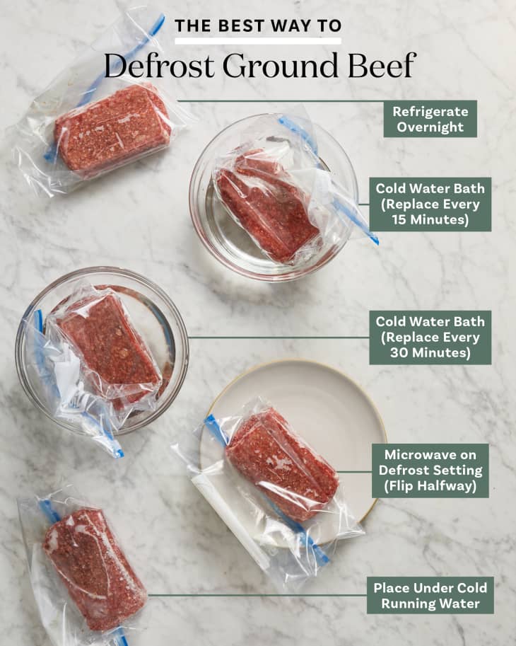How to defrost frozen meat double-quick?, Cuisine Corner