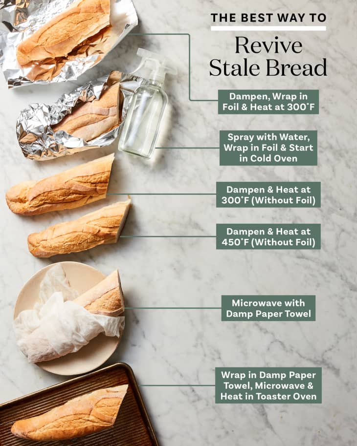 How to Make Bread in the Microwave in 4 Steps