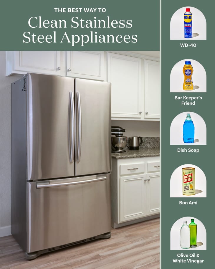 Graphic that says "The Best Way to Clean Stainless Steel Appliances" at the top. Large photo of a stainless steel refrigerator in a kitchen, and 5 photos down the side of different cleaning methods. 1. WD-40, 2. Bar Keeper's Friend, 3. Dish Soap, 4. Bon Ami, 5. Olive oil and white vinegar