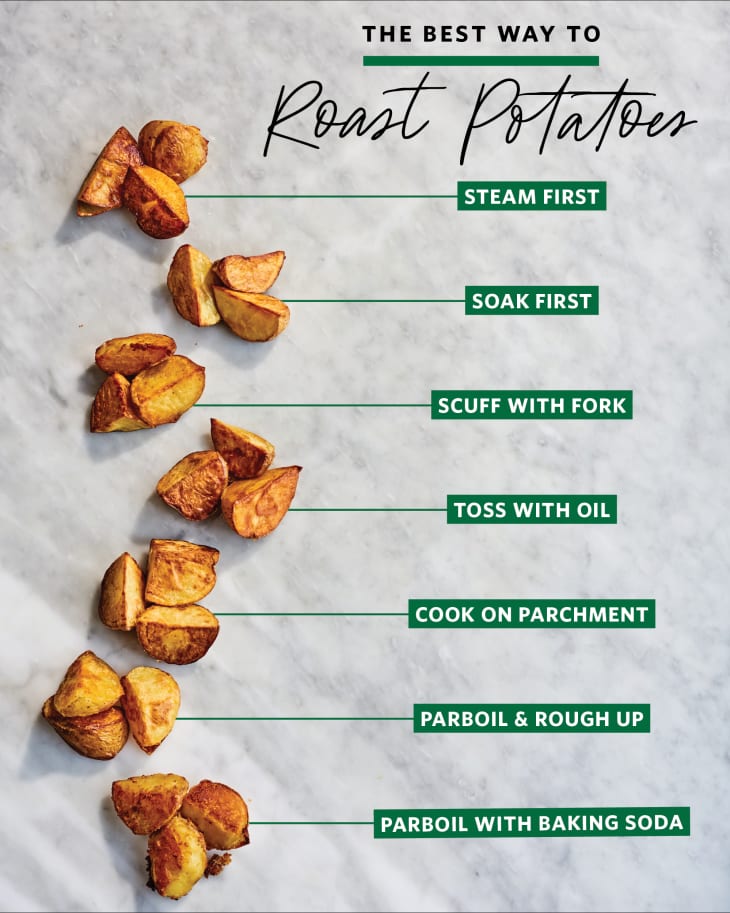 The Best Way to Roast Potatoes, According to Our Tests | The Kitchn