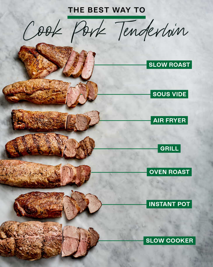 Vent et øjeblik galning Lederen How to Make the Best Pork Tenderloin | Kitchn