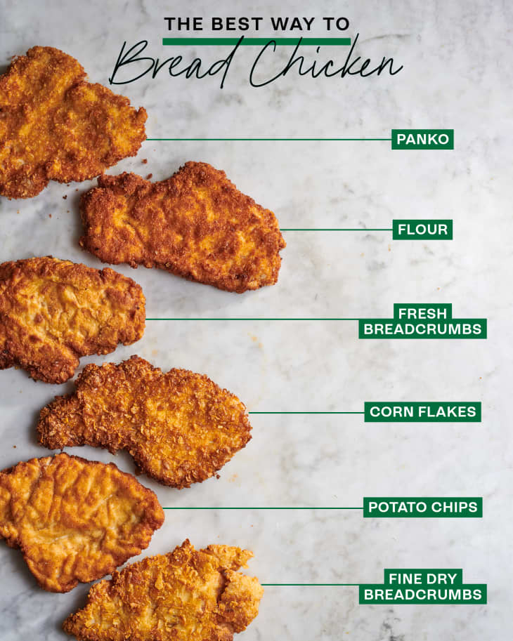 Batter-Fried Chicken Recipe