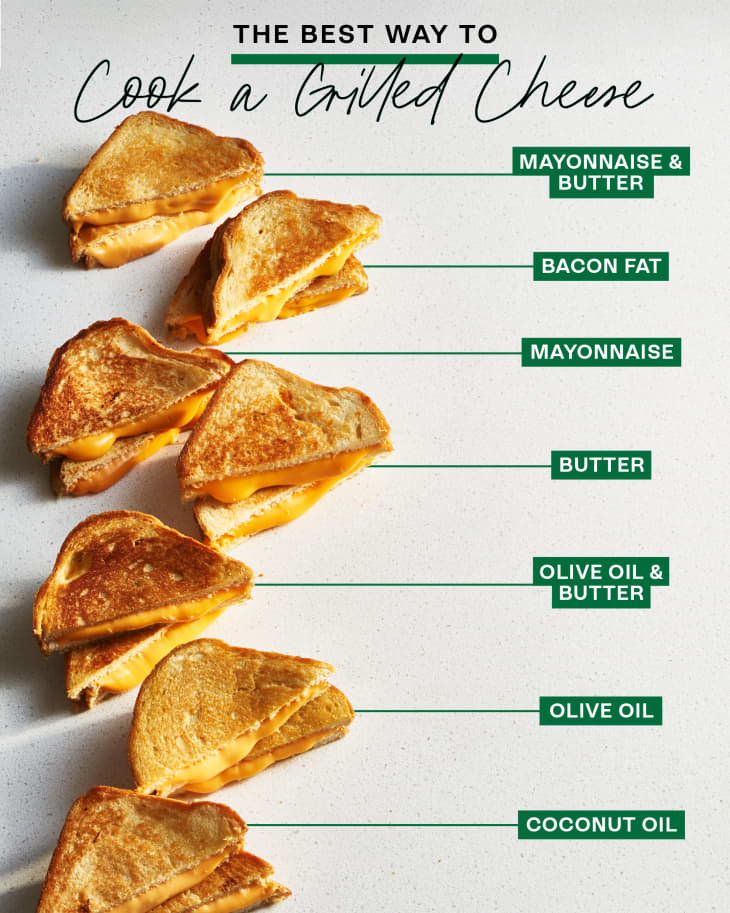 The 'burnt toast scale' goes viral online - so how do you like yours?