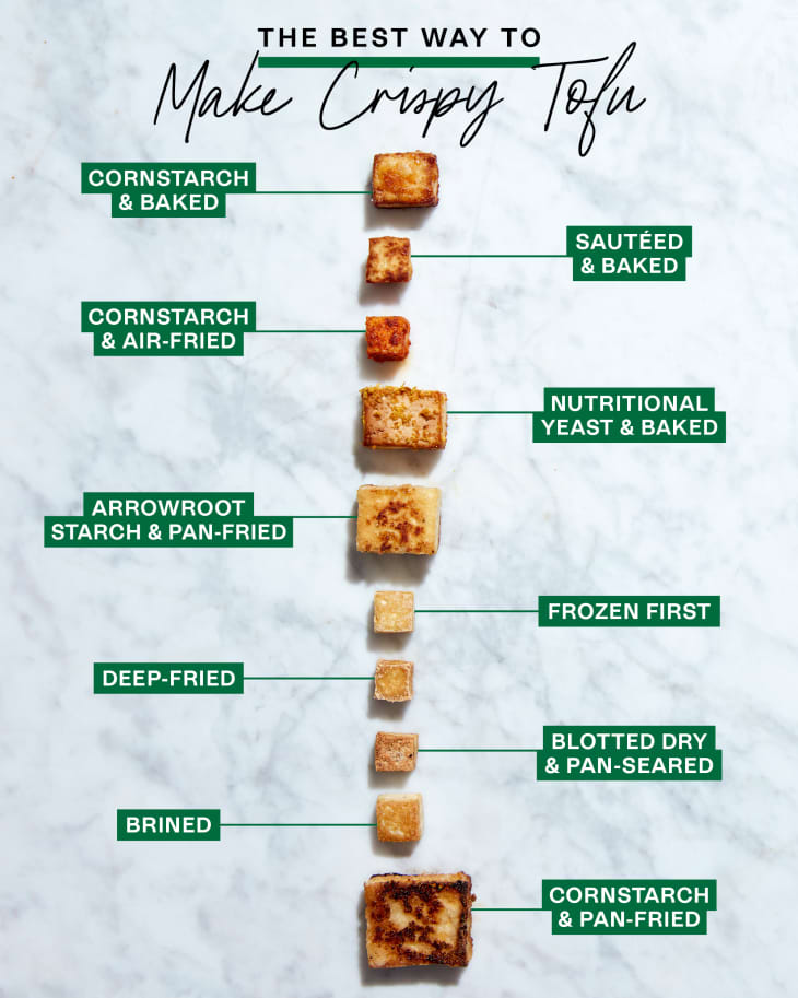 Graphic showing 10 different ways to make crispy tofu.