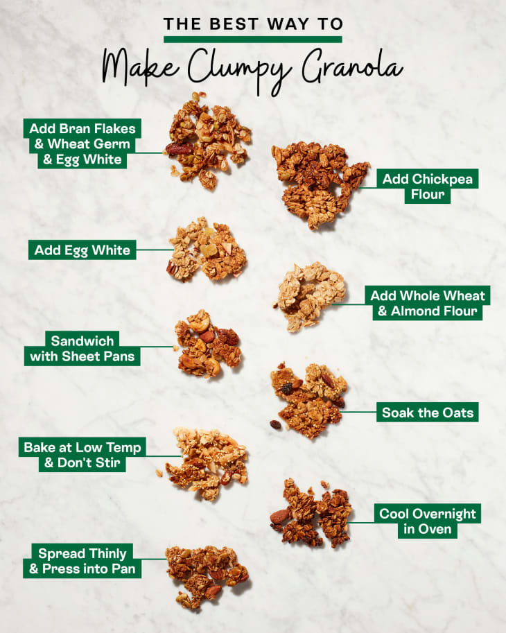 Graphic showing 9 different methods to make clumpy granola.