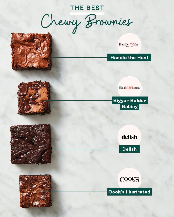 Overhead photo of 4 different chewy brownies, each made with a different recipe, on a marble surface