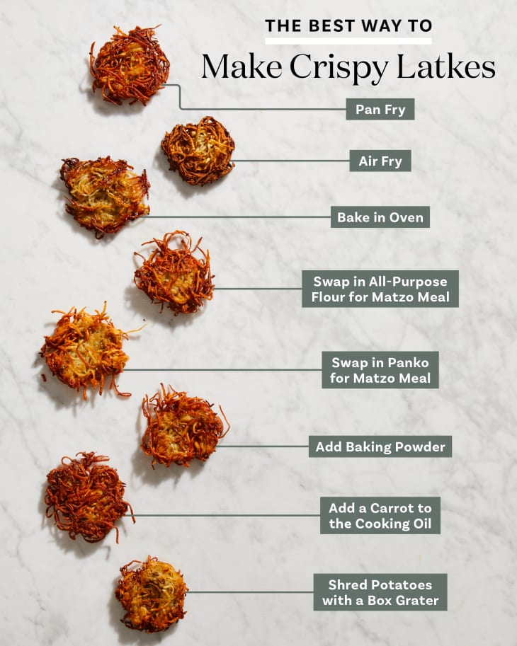 lineup of 8 latkes, each made with a different method