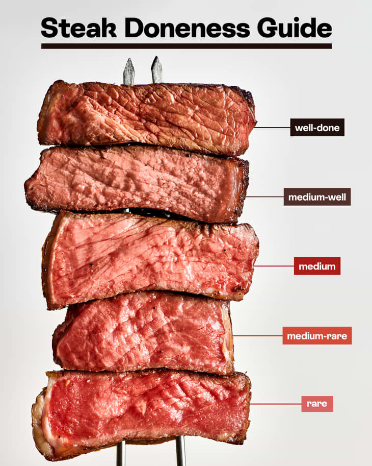 Steak Doneness Guide: Temperatures, Tips, and Timing | The Kitchn