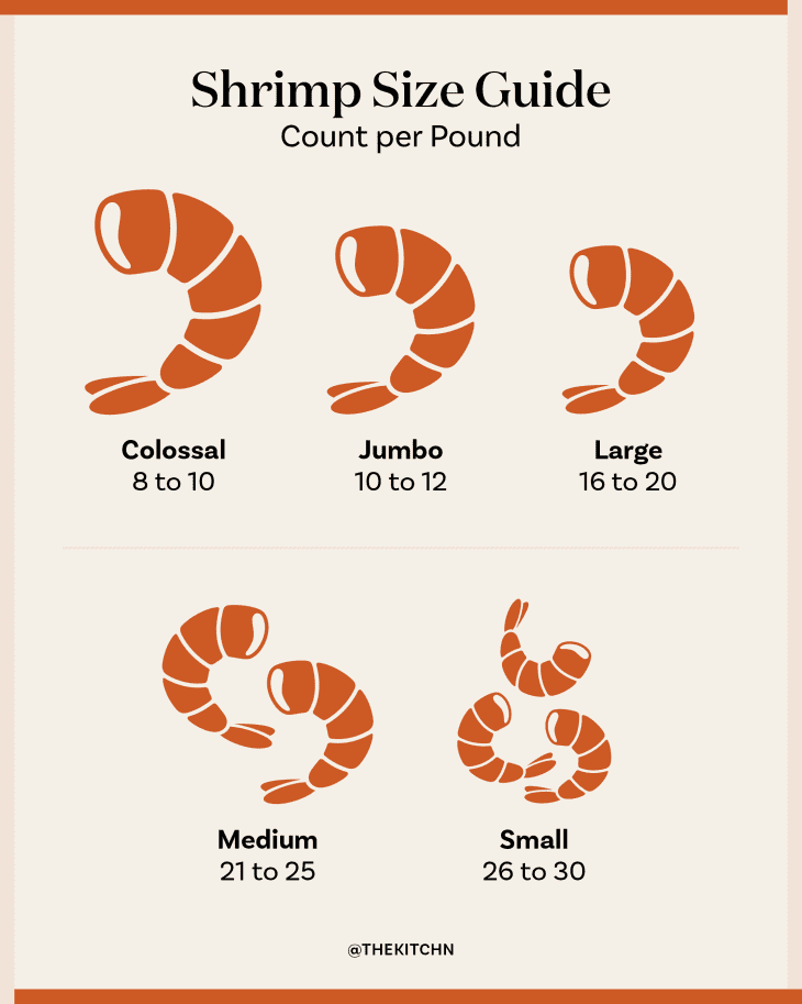 Shrimp Size Chart Shrimp Sizing Explained Fulton Fish