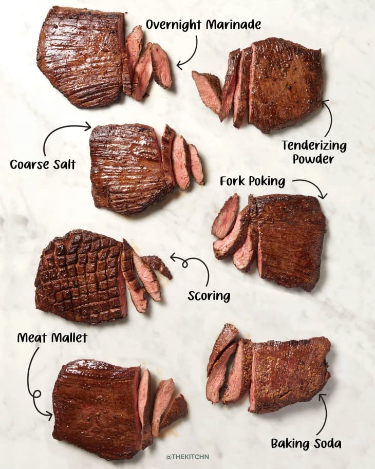 Best marinade to outlet tenderize steak
